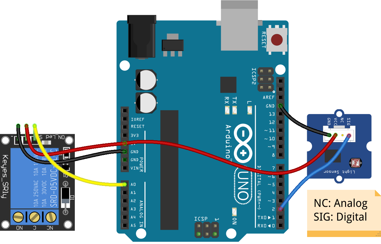 arduino – Unicloud Blogs